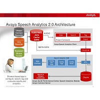 analytics speech avaya support previous p1435