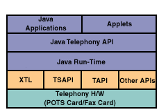 Desktop configuration