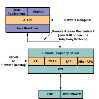 Network diagram