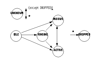 State transition diagram