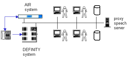 converged network