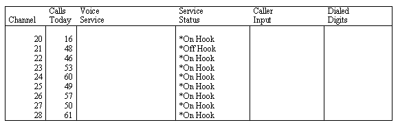 System monitor