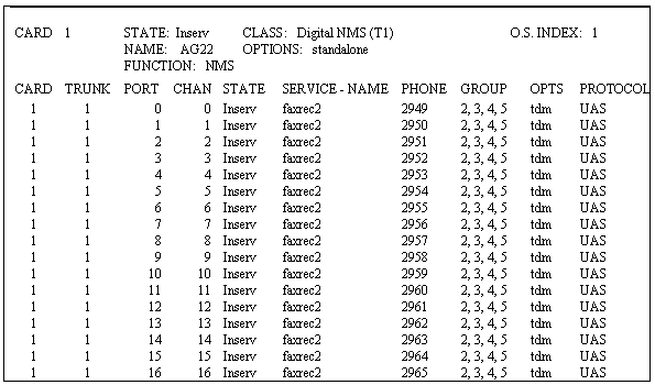 VE screen for administer channels