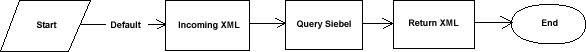 Diag Sample Workflow Query