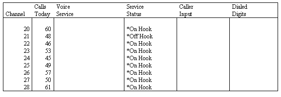 act-system monitor stopped services
