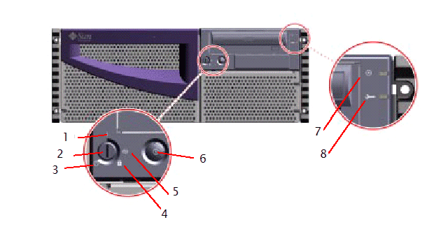 status and control panels