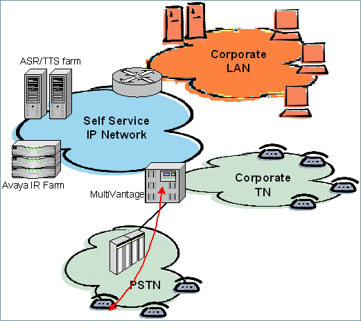 Traditional circuit-based