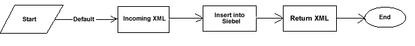 Diag Sample Workflow Update