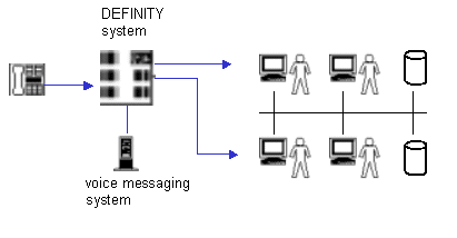 separate networks