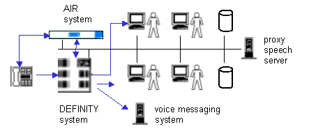 integrated networks