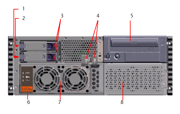 front panel