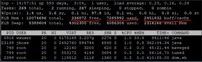 Avaya Knowledge - Is it normal that my server uses 90% of the RAM?