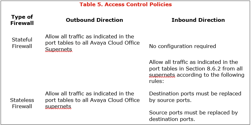 Table 5. Access Control Policies