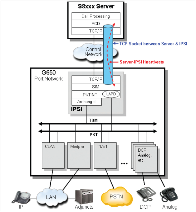 avaya support knowledge base inquira infocenter authoritative